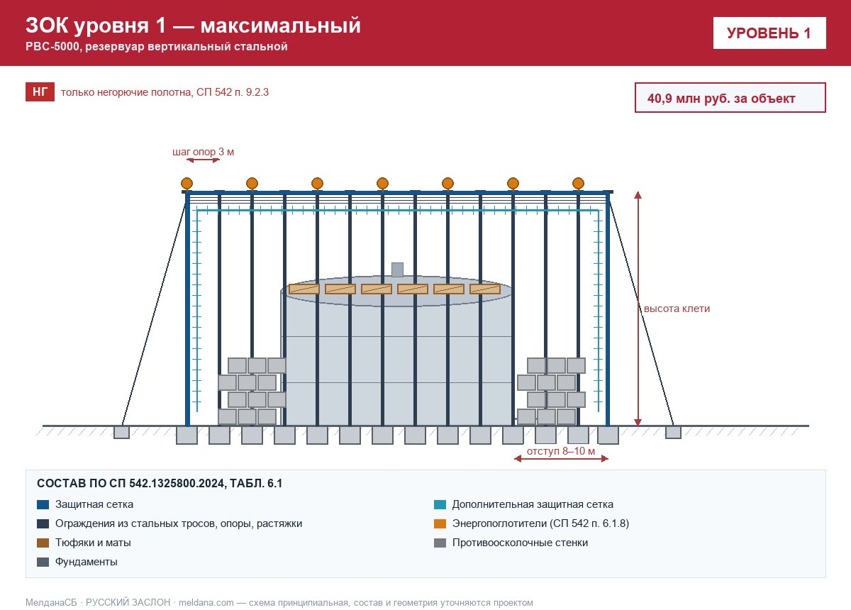 ЗОК ЗАСЛОН уровень 1 — РВС-5000, резервуар вертикальный стальной 