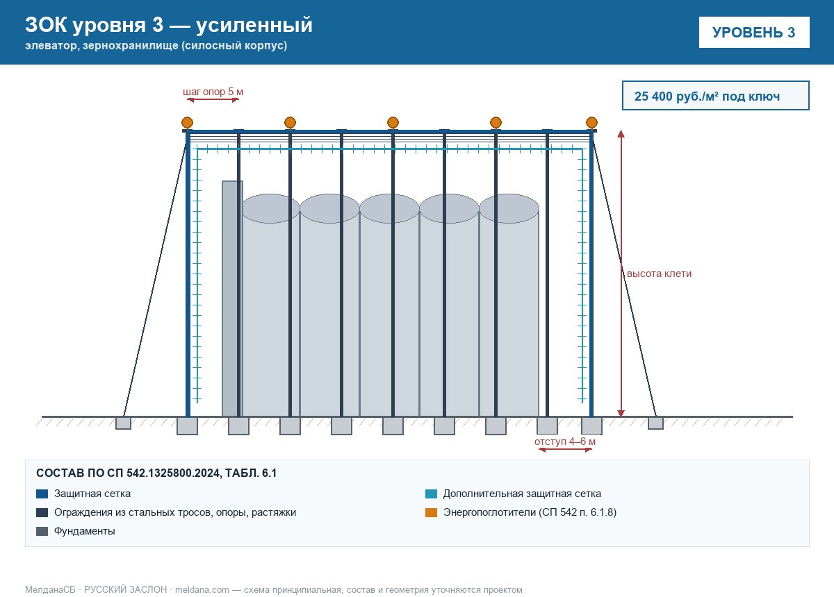 ЗОК ЗАСЛОН уровень 3 — элеватор, зернохранилище (силосный корпус) 