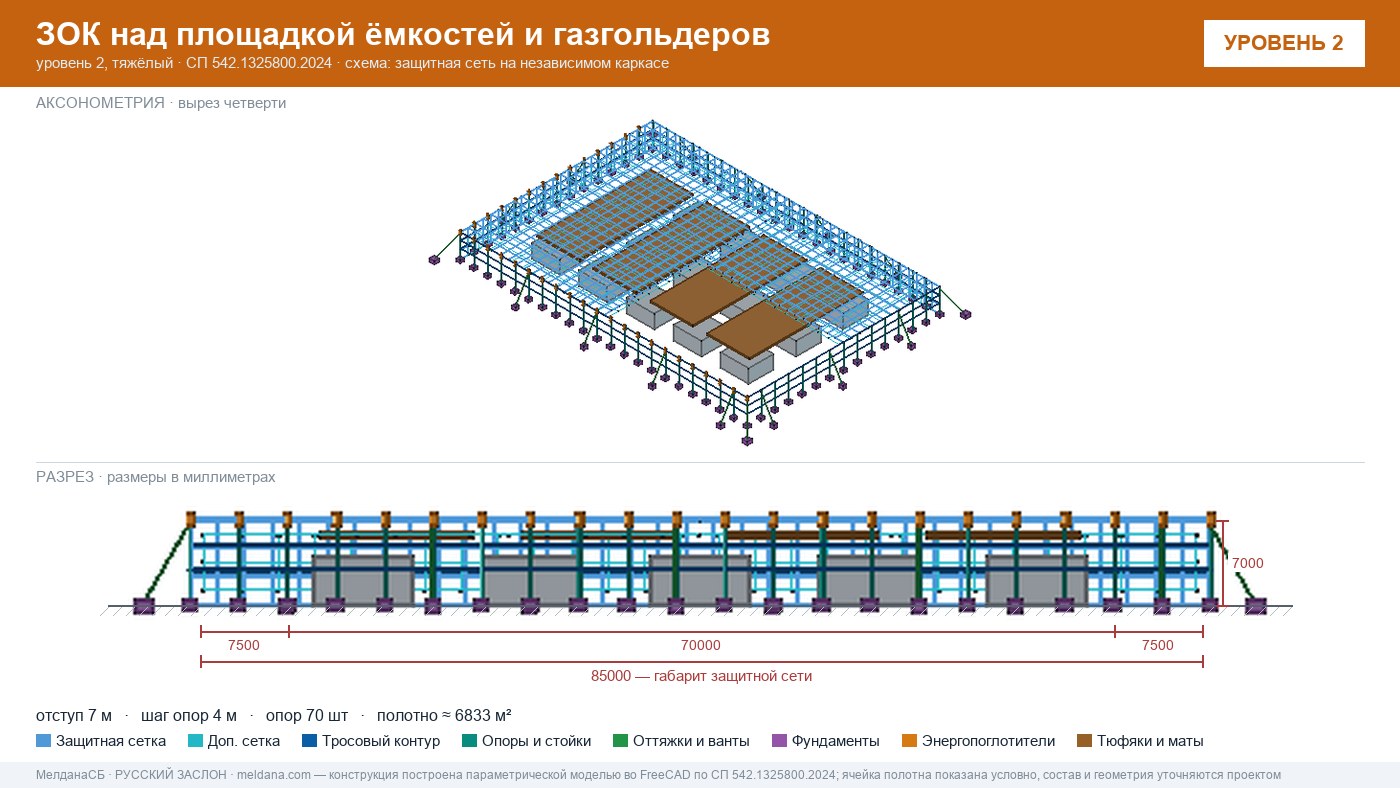 Защита кислородной станции и баллонов больницы от дронов в 