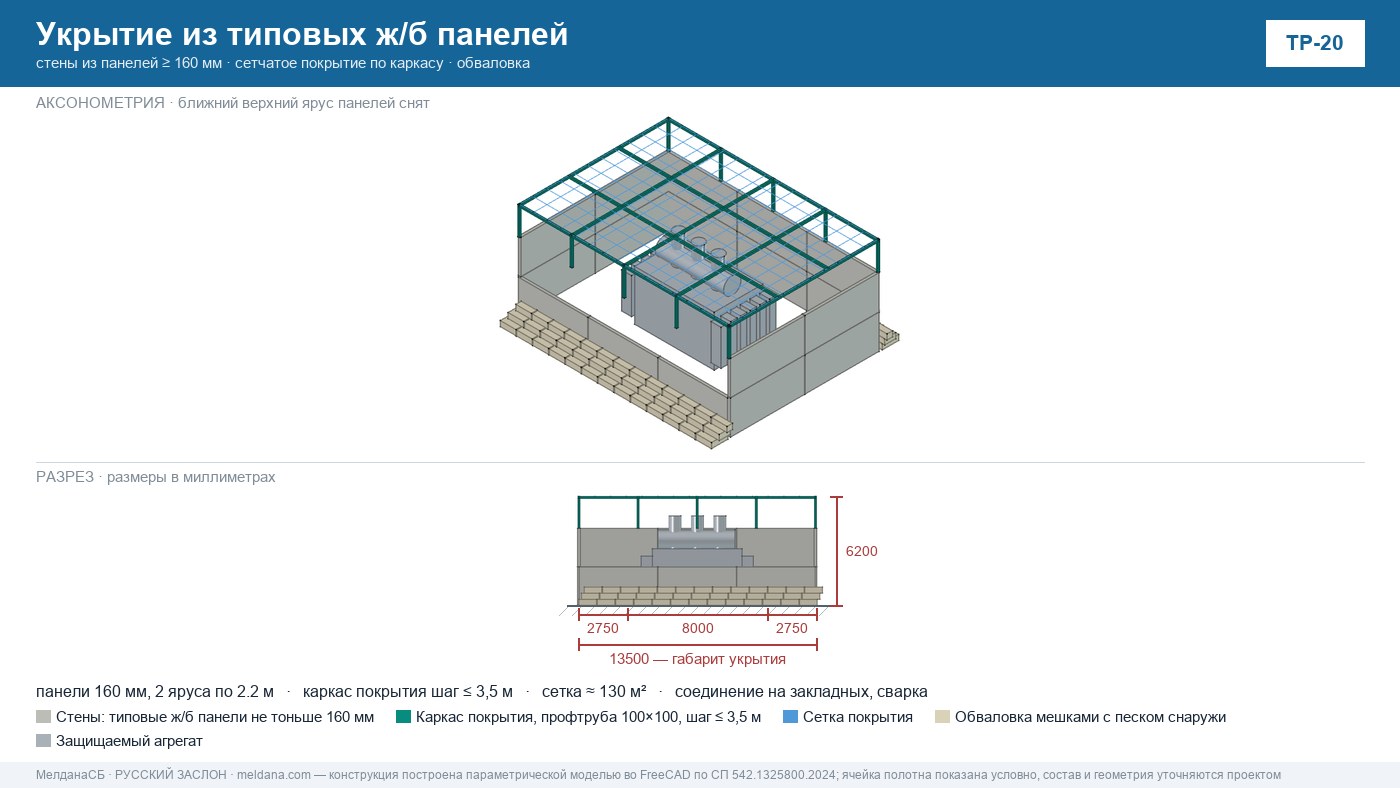 Защита трансформаторов 35–500 кВ от БПЛА — обойма из ФБС и покрытие